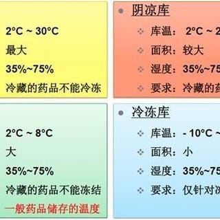 医药冷链中的冷库温湿度条件